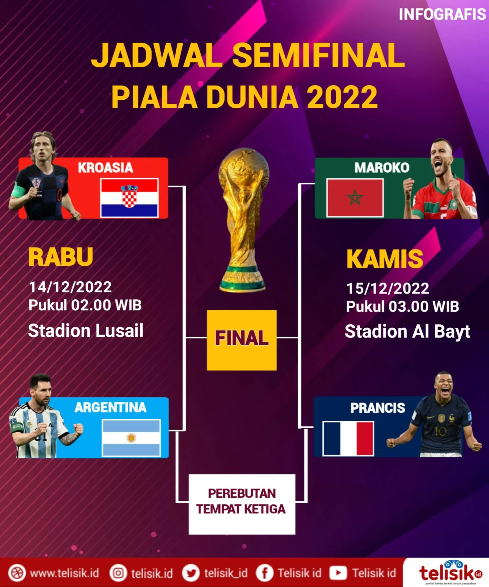 Álex Baena: Dari Rodeo Drive hingga Semifinal Piala Dunia 2026