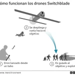 AS Demonstrasi Kekuatan Militer dengan Menghancurkan USS Peleliu menggunakan Drone Kamikaze