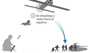 AS Demonstrasi Kekuatan Militer dengan Menghancurkan USS Peleliu menggunakan Drone Kamikaze