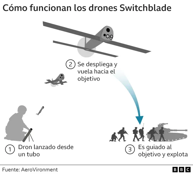 AS Demonstrasi Kekuatan Militer dengan Menghancurkan USS Peleliu menggunakan Drone Kamikaze