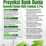 Bank Dunia dan Dampak Ekonomi Global: Dari Pinjaman ke Pemulihan