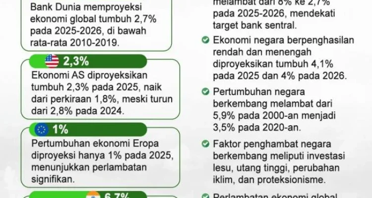 Bank Dunia dan Dampak Ekonomi Global: Dari Pinjaman ke Pemulihan