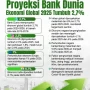 Bank Dunia dan Dampak Ekonomi Global: Dari Pinjaman ke Pemulihan