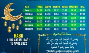 Berita Terkini: Jadwal Shalat dan Gempa di Indonesia
