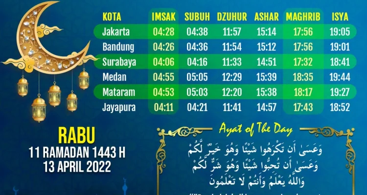 Berita Terkini: Jadwal Shalat dan Gempa di Indonesia