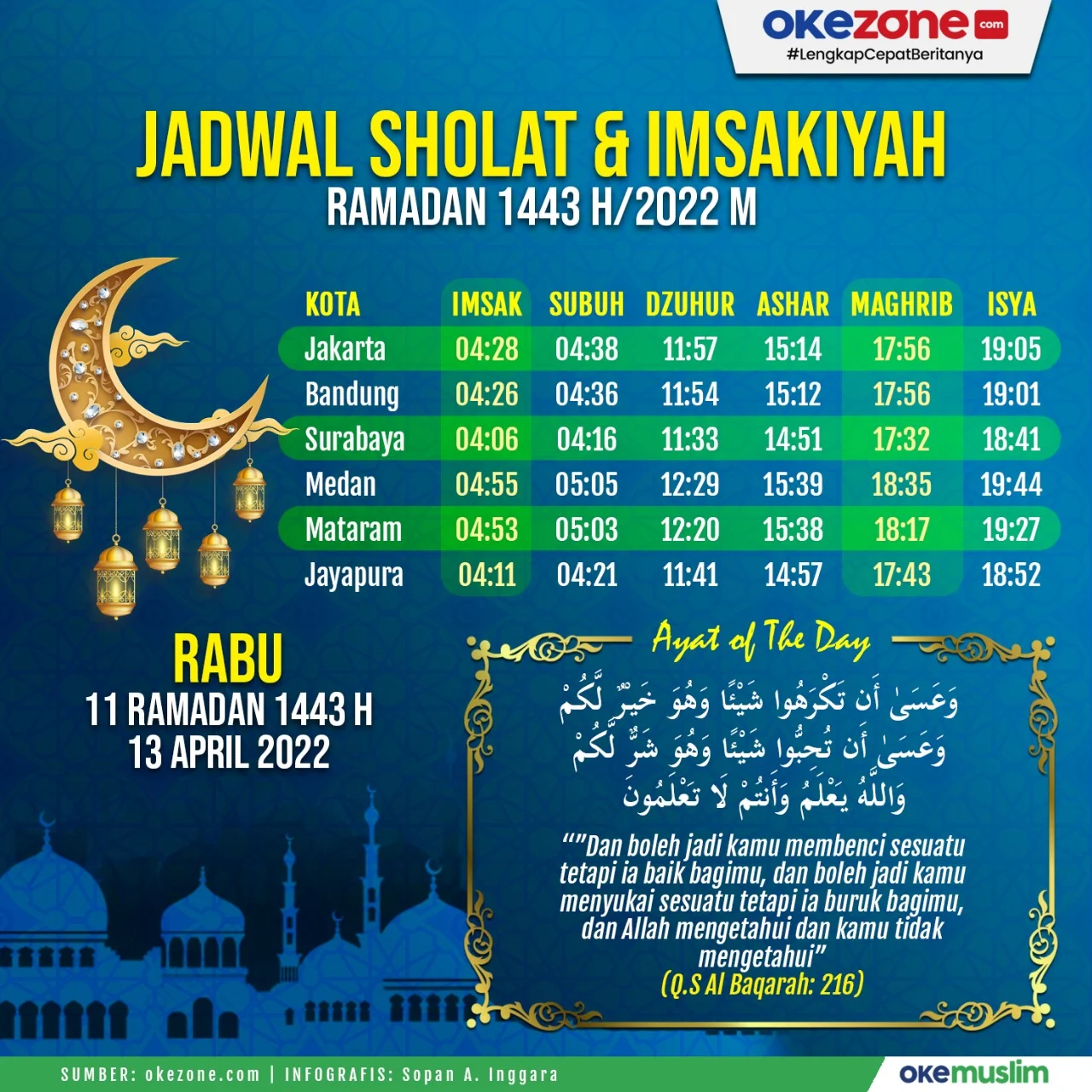 Berita Terkini: Jadwal Shalat dan Gempa di Indonesia