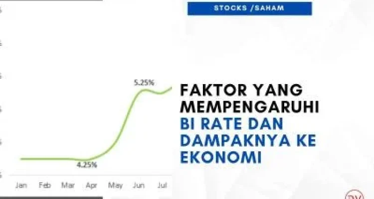 BI Rate Tetap 5,75%, Apa Dampaknya ke Investor dan Pasar Modal?