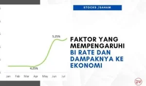 BI Rate Tetap 5,75%, Apa Dampaknya Terhadap Investor dan Pasar Modal?