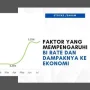 BI Rate Tetap 5,75%, Apa Dampaknya Terhadap Investor dan Pasar Modal?
