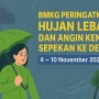 BMKG Peringatkan Hujan Lebat dan Angin Kencang di Indonesia