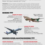 Boeing 777: Antara Peningkatan Kapasitas dan Keamanan