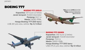 Boeing 777: Antara Peningkatan Kapasitas dan Keamanan