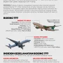 Boeing 777: Antara Peningkatan Kapasitas dan Keamanan