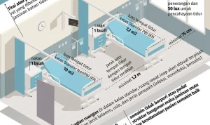 BPJS Kesehatan: Mengenal Sistem Kelas Rawat Inap Standar dan Manfaatnya