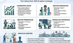 CPNS 2026: Antara Harapan dan Tantangan, Bagaimana Masa Depan Calon PNS?