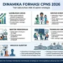 CPNS 2026: Antara Harapan dan Tantangan, Bagaimana Masa Depan Calon PNS?