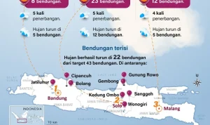 Cuaca Bandung dan Sekitarnya: Pemerintah Intensifkan Modifikasi Cuaca