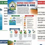 Cuaca Ekstrem Mengancam: El Nino, Gelombang Panas, dan Badai yang Mengerikan