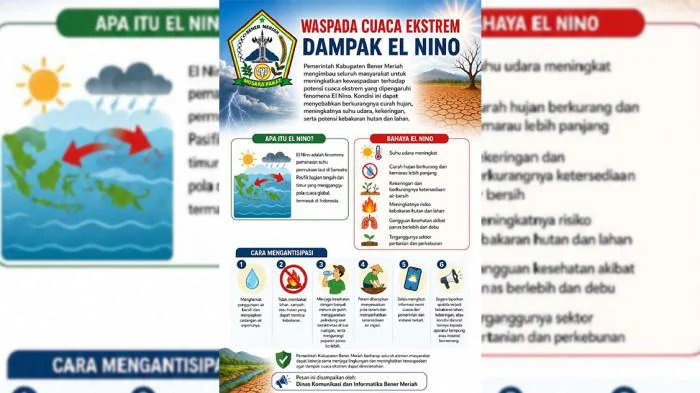 Cuaca Ekstrem Mengancam: El Nino, Gelombang Panas, dan Badai yang Mengerikan