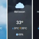 Cuaca Ekstrem: Suhu di Jakarta dan Surabaya Diprediksi Mencapai 33 Derajat Celsius