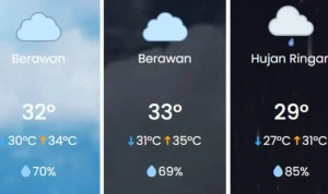 Cuaca Ekstrem: Suhu di Jakarta dan Surabaya Diprediksi Mencapai 33 Derajat Celsius