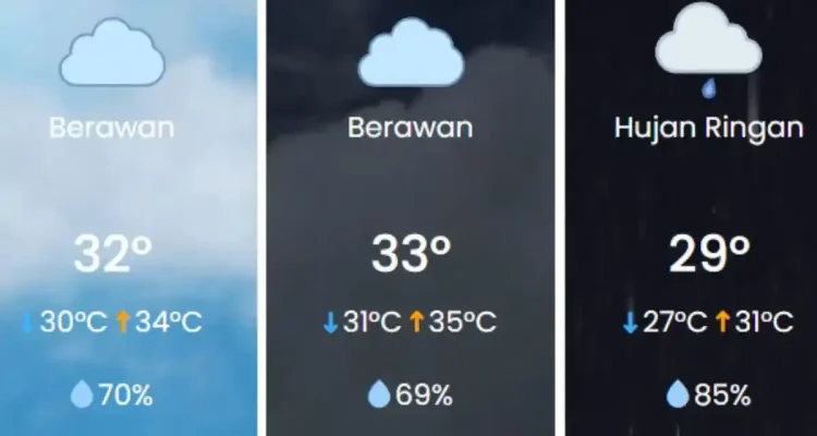 Cuaca Ekstrem: Suhu di Jakarta dan Surabaya Diprediksi Mencapai 33 Derajat Celsius