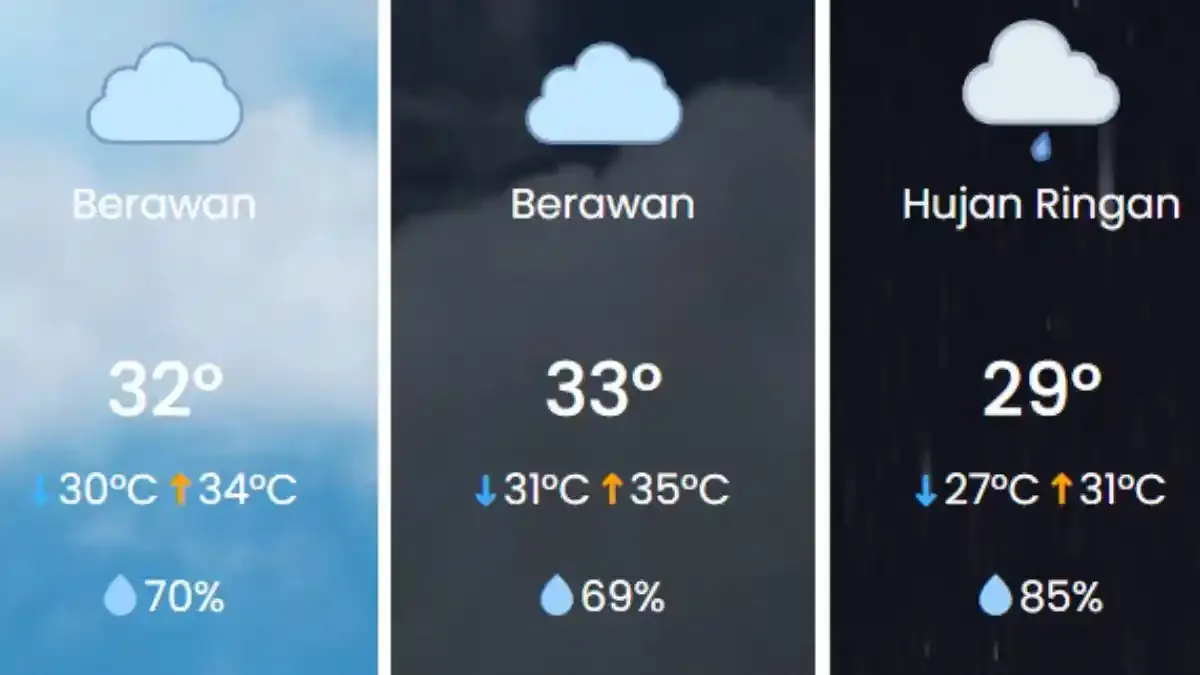 Cuaca Ekstrem: Suhu di Jakarta dan Surabaya Diprediksi Mencapai 33 Derajat Celsius