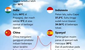 Cuaca Ekstrem: Suhu Dingin dan Panas Melanda Indonesia dan Dunia