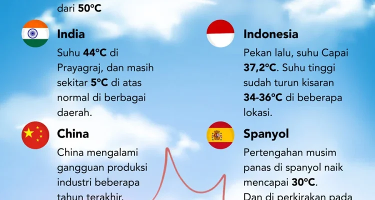 Cuaca Ekstrem: Suhu Dingin dan Panas Melanda Indonesia dan Dunia