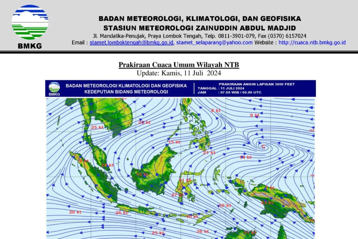 Cuaca Indonesia Dipantau BMKG, Cerah di Sebagian Besar Wilayah