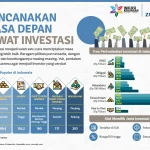 Dividen dan Pendapatan: Investasi Masa Depan dengan Stabilitas