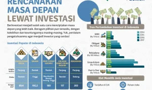 Dividen dan Pendapatan: Investasi Masa Depan dengan Stabilitas