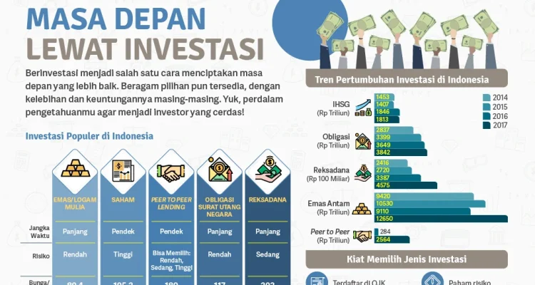 Dividen dan Pendapatan: Investasi Masa Depan dengan Stabilitas