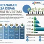 Dividen dan Pendapatan: Investasi Masa Depan dengan Stabilitas