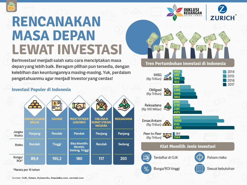 Dividen dan Pendapatan: Investasi Masa Depan dengan Stabilitas