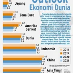 Dunia Bisnis Menghadapi Tantangan Baru: Dari SpaceX hingga Kondisi Ekonomi India