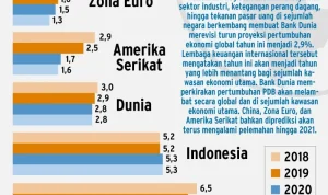 Dunia Bisnis Menghadapi Tantangan Baru: Dari SpaceX hingga Kondisi Ekonomi India