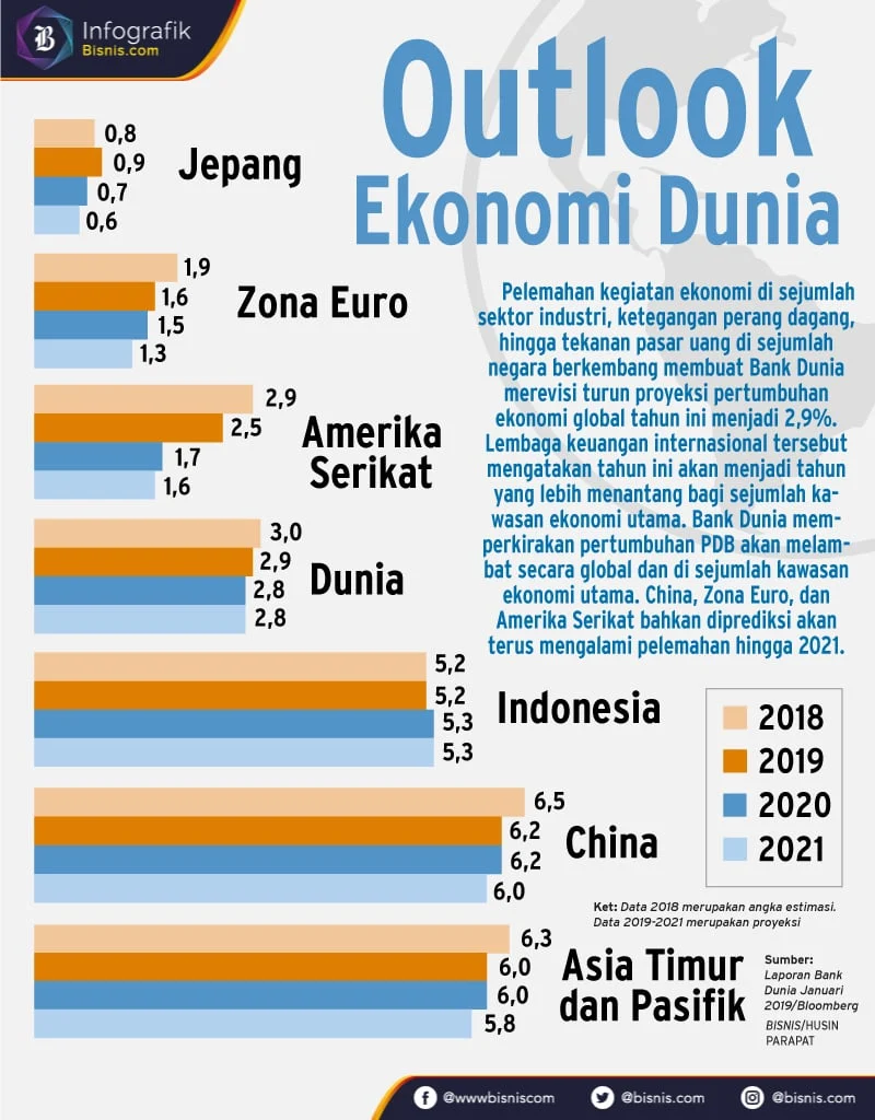 Dunia Bisnis Menghadapi Tantangan Baru: Dari SpaceX hingga Kondisi Ekonomi India