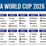 England Siap Tantang Argentina di Semifinal Piala Dunia 2026