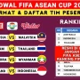 FIFA ASEAN Cup 2026: Jadwal, Tuan Rumah, Peserta, dan Regulasi