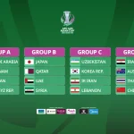 FIFA ASEAN Cup 2026: Kontroversi dan Antisipasi