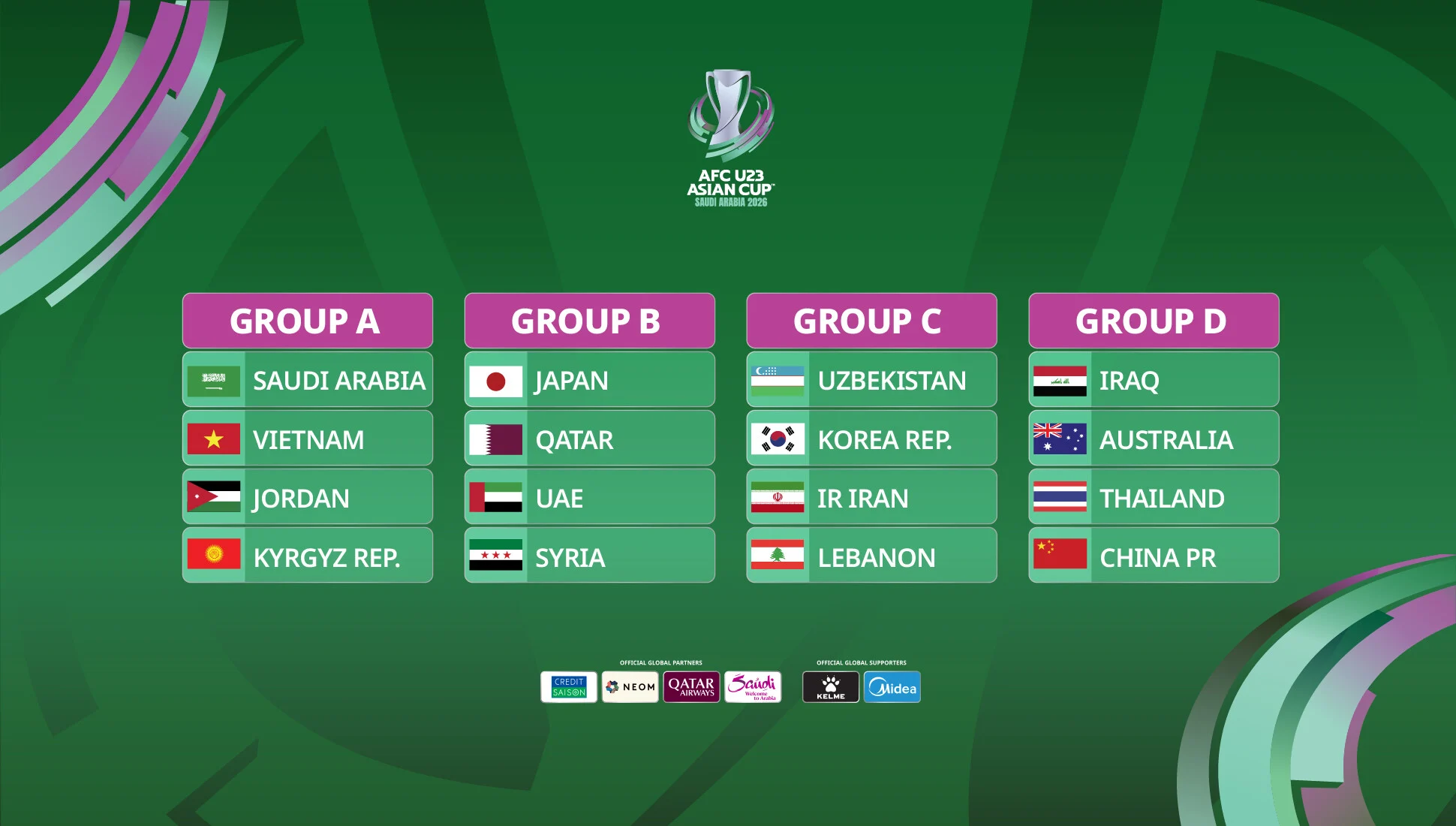 FIFA ASEAN Cup 2026: Kontroversi dan Antisipasi