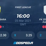 FK Železničar Pančevo vs Braga: Pertandingan Kualifikasi Liga Konferensi UEFA yang Menarik