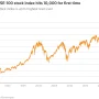 FTSE 100 Mencapai Tingkat Tertinggi dalam Empat Bulan, Apa yang Mendorongnya?