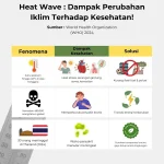 Gelombang Panas Melanda Dunia: Dampak pada Lingkungan dan Kesehatan