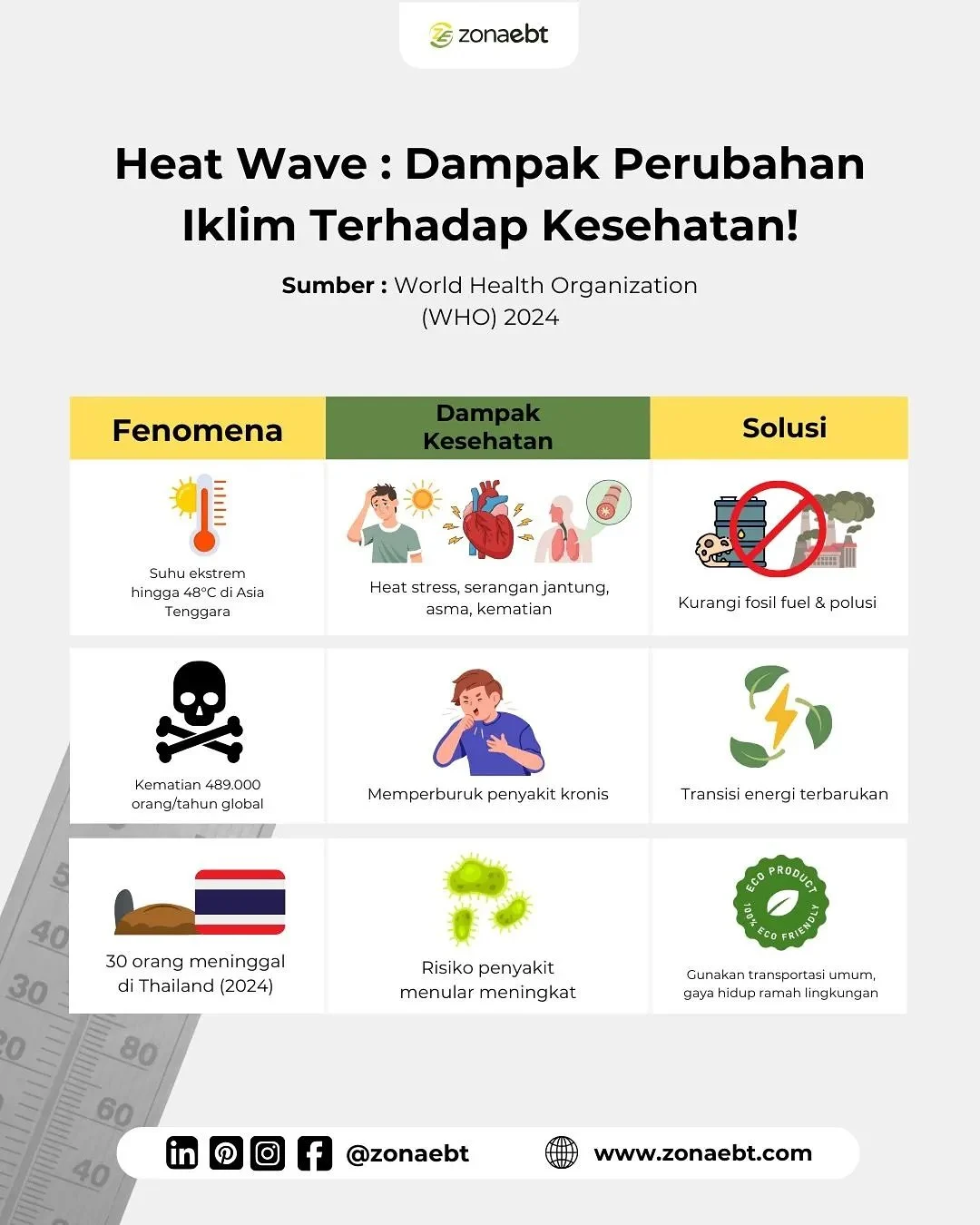 Gelombang Panas Melanda Dunia: Dampak pada Lingkungan dan Kesehatan