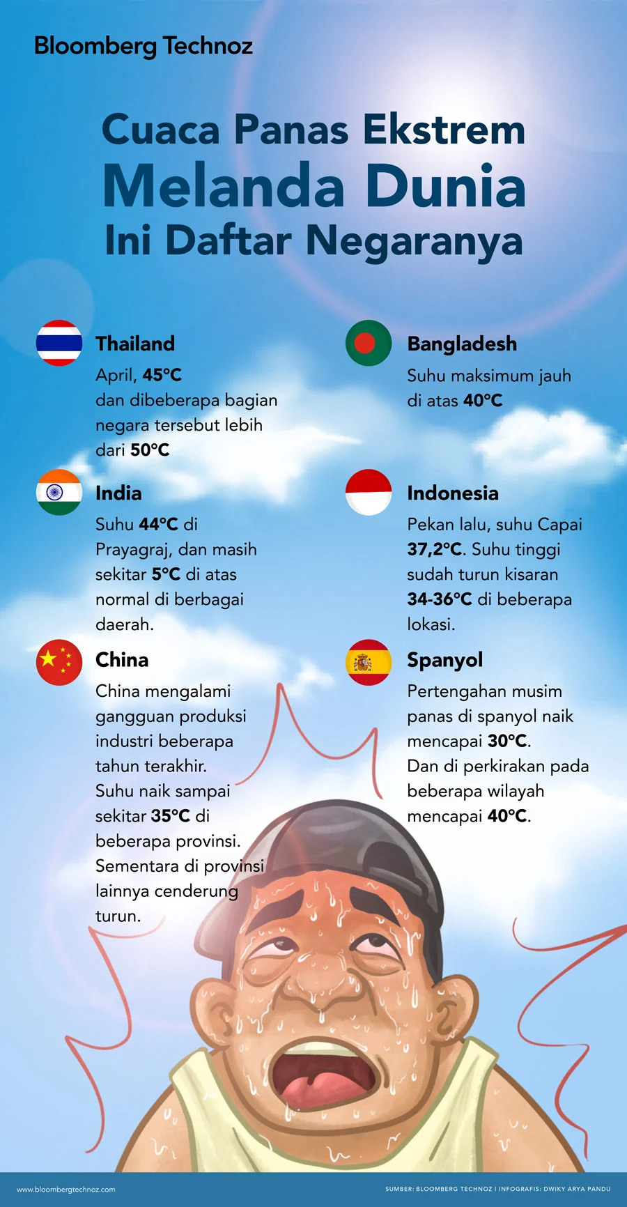 Gelombang Panas Melanda Inggris dan Amerika, Cuaca Ekstrem Mengancam