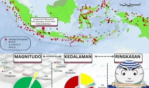 Gempa Bumi Mengguncang Berbagai Wilayah di Indonesia, BMKG Laporkan Gempa Terkini