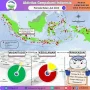 Gempa Bumi Mengguncang Berbagai Wilayah di Indonesia, BMKG Laporkan Gempa Terkini