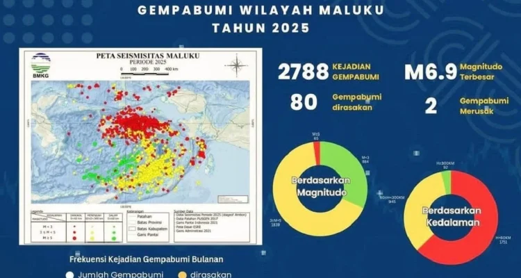 Gempa Bumi Mengguncang Wilayah Indonesia: Update Terbaru dari BMKG